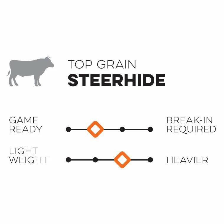 Nokona Walnut Classic 13" Baseball / Softball First Base Mitt: W-N70 - Image 5